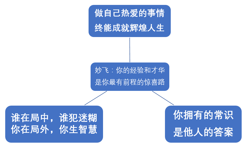 妙飛